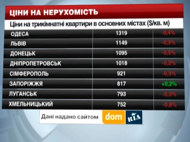 Ціни на нерухомість у містах України - 10 травня 2014 - Телеканал новин 24