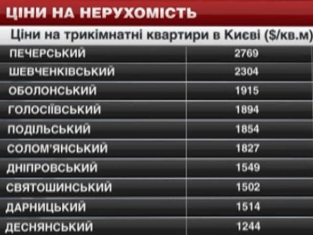 Ціни на нерухомість в Києві - 10 травня 2014 - Телеканал новин 24