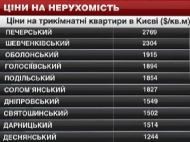 Цены на недвижимость в Киеве - 10 мая 2014 - Телеканал новин 24