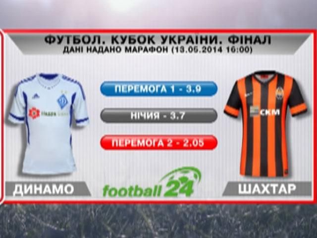 Матч дня. "Динамо" - "Шахтар" Матч дня. "Динамо" - "Шахтар"