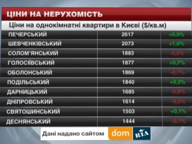 Ціни на нерухомість в Києві - 17 травня 2014 - Телеканал новин 24