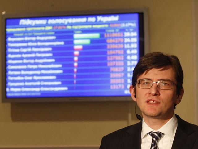 Президентские выборы состоялись, — ЦИК Президентские выборы состоялись, — ЦИК