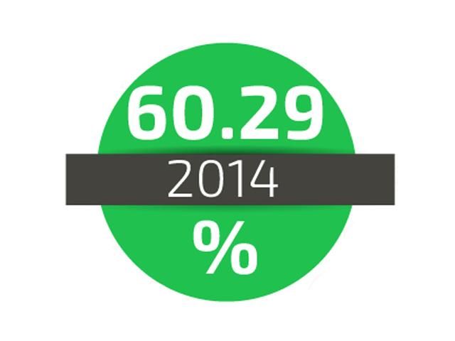 Цьогоріч явка на виборах таки не стала найвищою (Інфографіка) Цьогоріч явка на виборах таки не стала найвищою (Інфографіка)