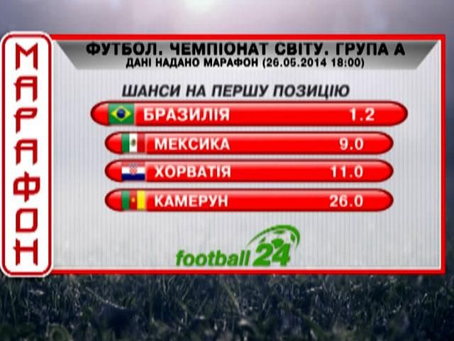 Мундиаль: Фавориты группы А Мундиаль: Фавориты группы А