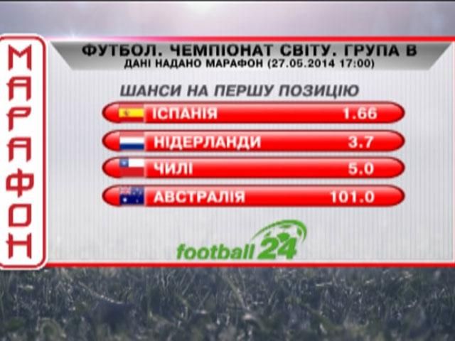 Матч дня. Чемпіонат світу-2014, група B Матч дня. Чемпіонат світу-2014, група B