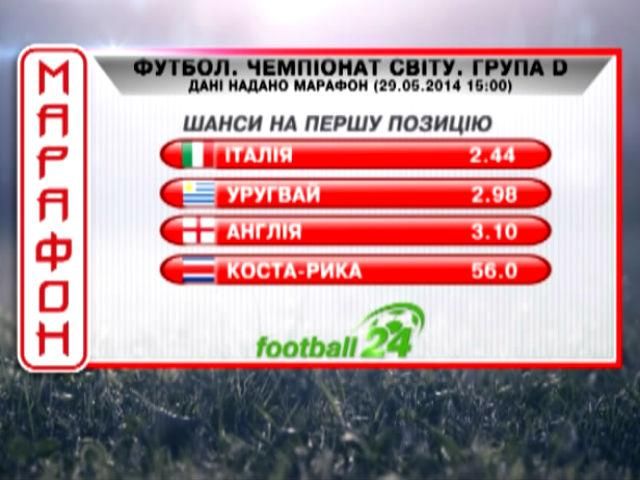 Матч дня. ЧС-2014. Фаворити групи D Матч дня. ЧС-2014. Фаворити групи D