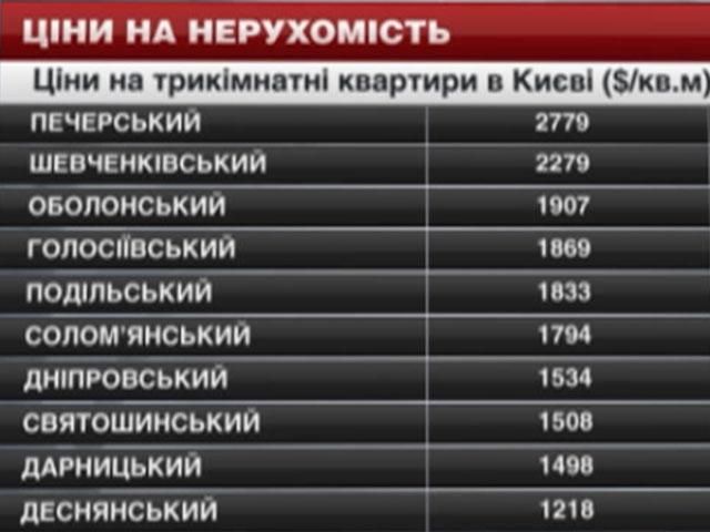 Ціни на нерухомість в Києві - 31 травня 2014 - Телеканал новин 24