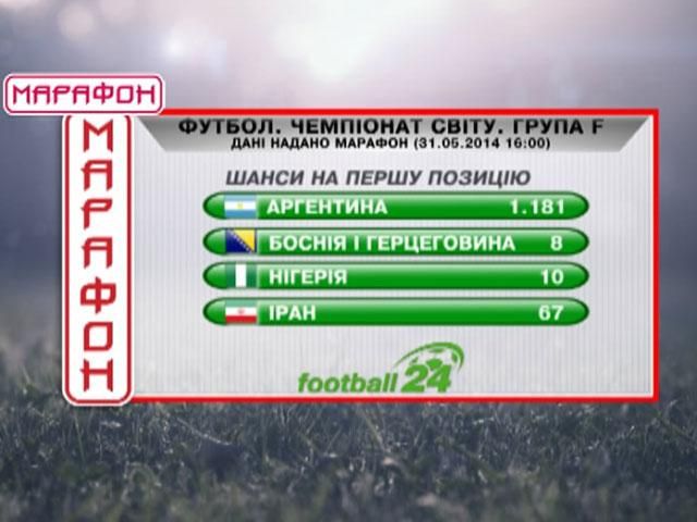 Матч дня: Отбор к Мундиалю - Группа "F" Матч дня: Отбор к Мундиалю - Группа "F"