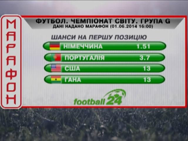 Матч дня: Победители группы G Матч дня: Победители группы G