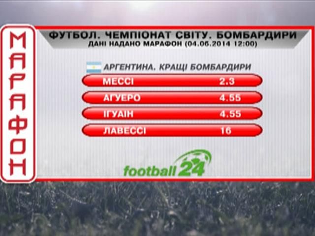 Матч дня: Лучшие бомбардиры футбольных команд