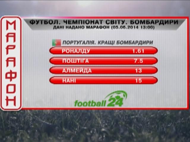 Матч дня: Кращі бомбардири світових команд Матч дня: Кращі бомбардири світових команд
