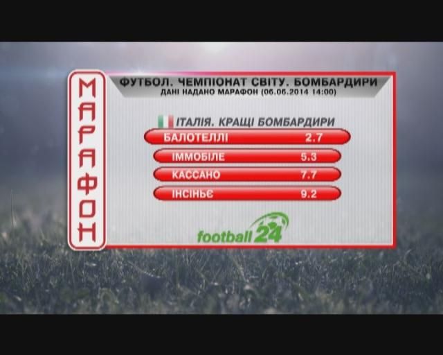 Матч дня: группа D будет состоять из чемпионов мира разных лет