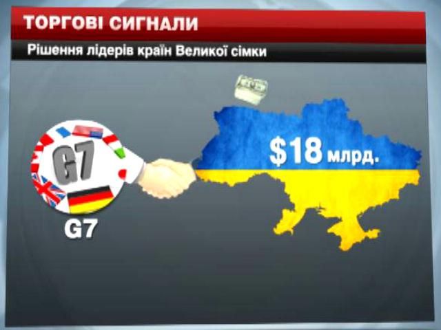   Країни G7 обіцяють Україні $18 млрд фінансової підтримки