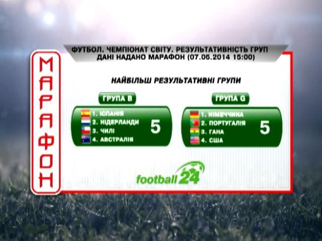 Матч дня. Результативність груп ЧС-2014 Матч дня. Результативність груп ЧС-2014