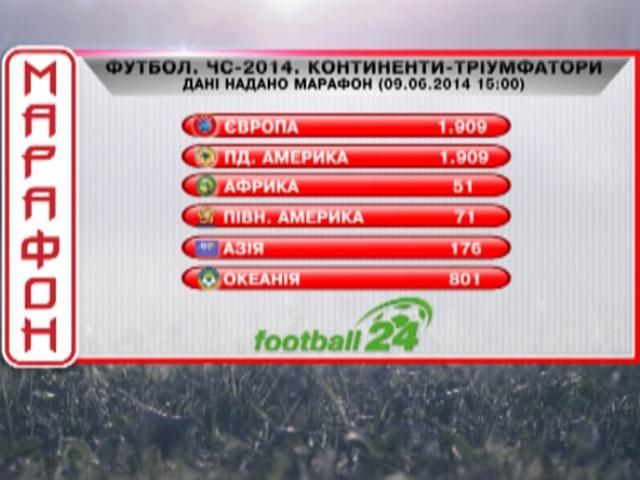 Матч дня: Южная Америка будет принимать футбольных звезд со всего мира Матч дня: Южная Америка будет принимать футбольных звезд со всего мира