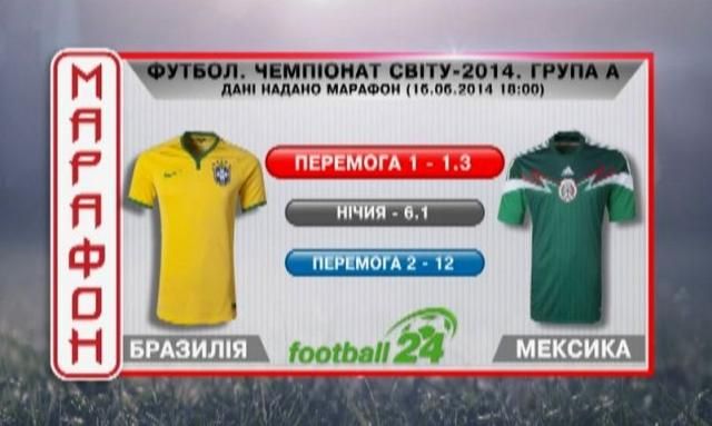 Матч дня: Бразилія проти Мексики