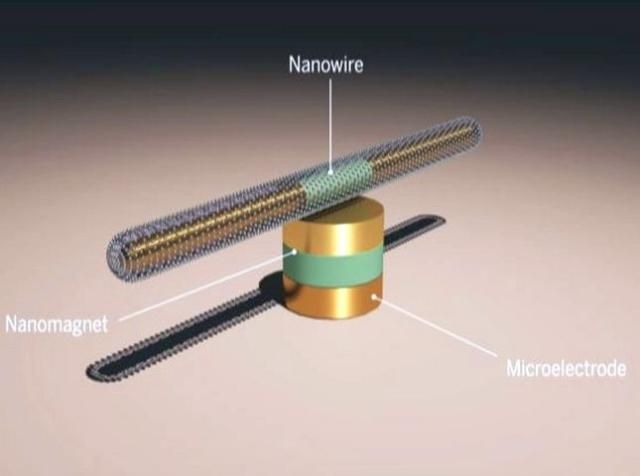 Науковці Техаського університету в Остіні розробили найменший у світі мотор Науковці Техаського університету в Остіні розробили найменший у світі мотор