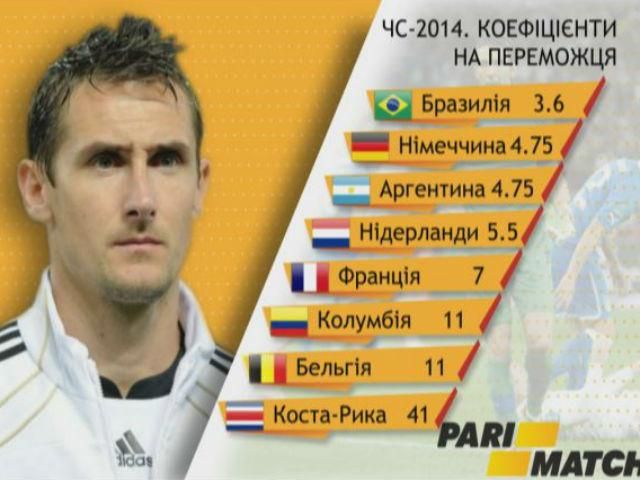Зірки футболу: Клозе – єдиний гравець, який на трьох мундіалях поспіль забивав 4 голи Зірки футболу: Клозе – єдиний гравець, який на трьох мундіалях поспіль забивав 4 голи