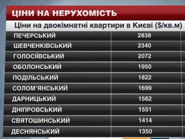 Ціни на нерухомість в Києві - 5 липня 2014 - Телеканал новин 24