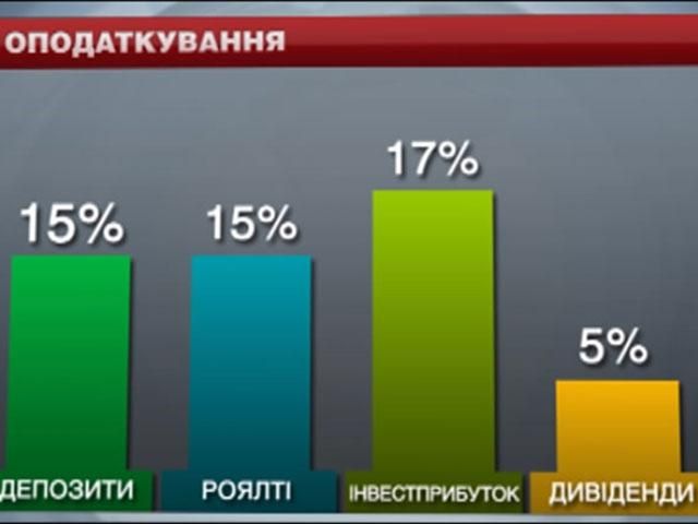 З липня будуть оподатковуватись депозити населення 