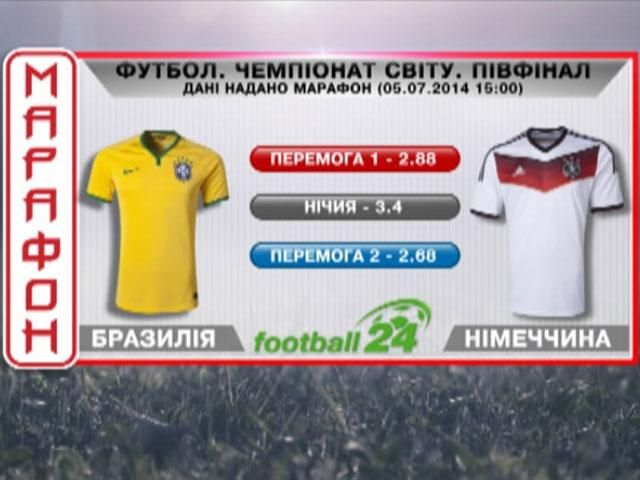 Матч дня. Бразилія проти Німеччини - 6 липня 2014 - Телеканал новин 24