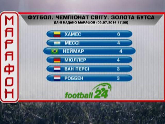 Матч дня. Хто ж отримає "Золотий бутс"? Матч дня. Хто ж отримає "Золотий бутс"?