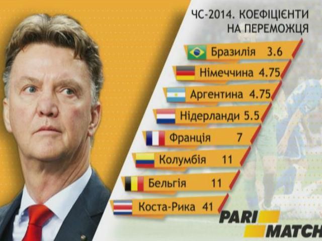 Зірки футболу: Ван Гала називають найкращим тренером Мундіалю-2014