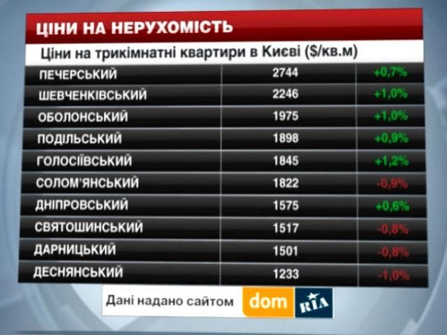 Цены на недвижимость в Киеве - 12 июля 2014 - Телеканал новин 24