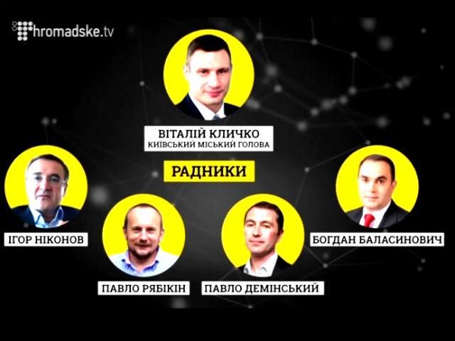 Слідство інфо: Хто допомагатиме Кличку наводити лад в Києві Слідство інфо: Хто допомагатиме Кличку наводити лад в Києві