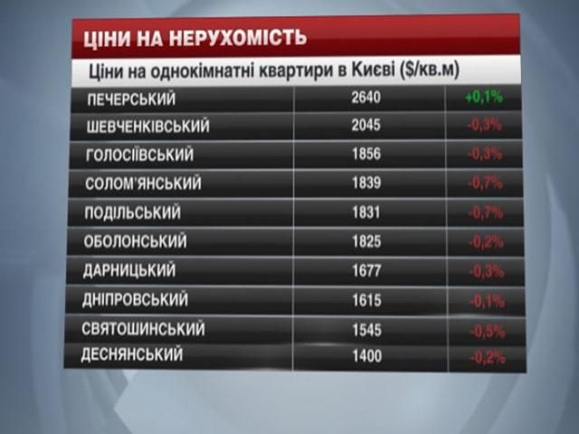 Ціни на нерухомість в Києві - 19 липня 2014 - Телеканал новин 24