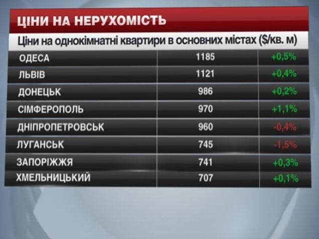 Ціни на нерухомість в містах України - 19 липня 2014 - Телеканал новин 24