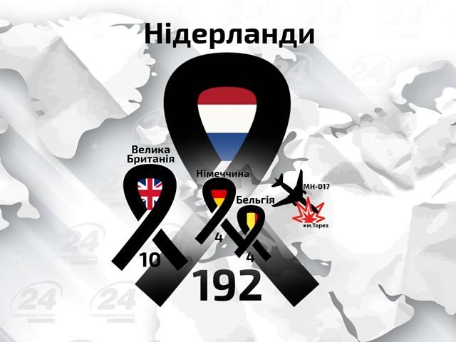 Географія жертв теракту Boeing 777 (Інфографіка) Географія жертв теракту Boeing 777 (Інфографіка)