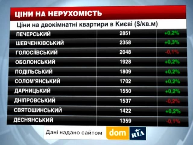 Ціни на нерухомість в Києві - 26 липня 2014 - Телеканал новин 24