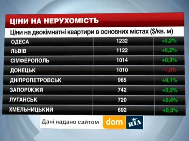 Цены на недвижимость в городах Украины - 26 июля 2014 - Телеканал новин 24