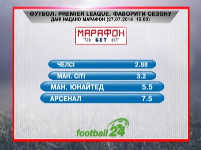 Матч дня: Фаворити Premier League Матч дня: Фаворити Premier League