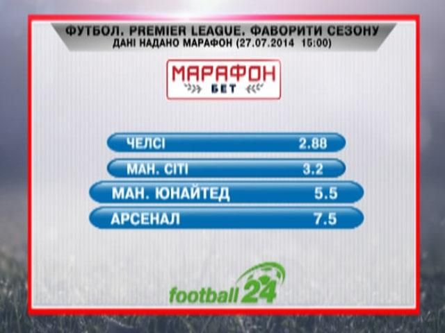 Матч дня: Фавориты Premier League