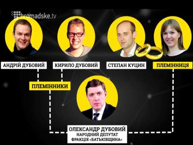 Розслідування від “Слідство.Інфо”: кому гроші важливіші за життя наших вояків?