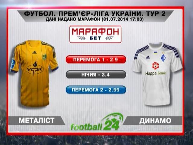 Матч дня. "Металіст" проти "Динамо" Матч дня. "Металіст" проти "Динамо"