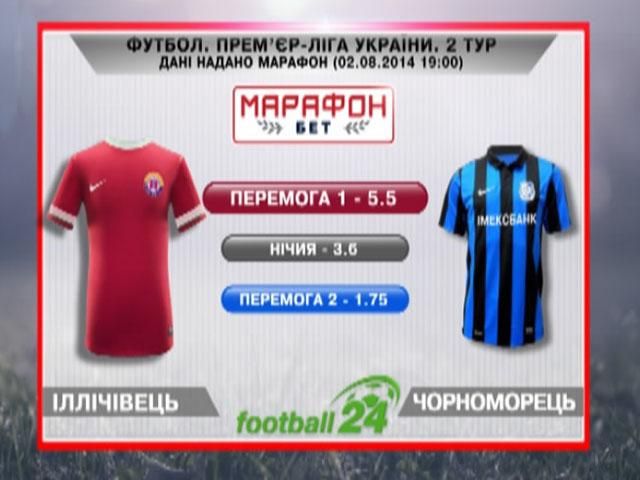 Матч дня: "Іллічівець" проти "Чорноморця"