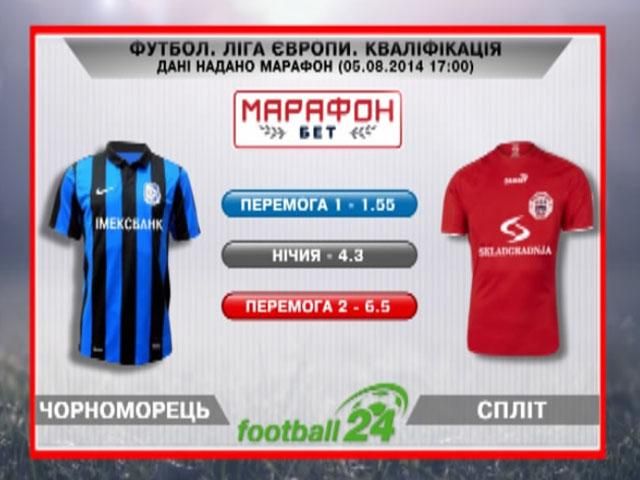 Матч дня: "Чорноморець" проти "Спліта" Матч дня: "Чорноморець" проти "Спліта"