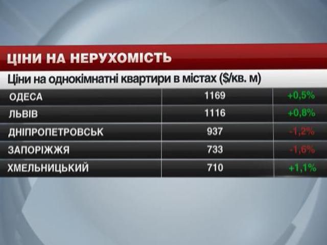 Ціни на нерухомість в основних містах України - 10 серпня 2014 - Телеканал новин 24