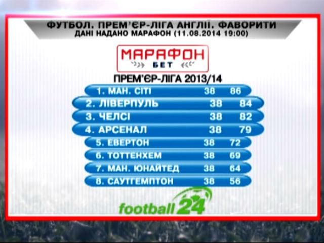 Матч дня. Кто станет сильнейшей командой Англии? Матч дня. Кто станет сильнейшей командой Англии?