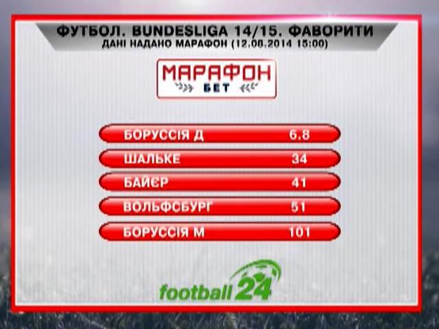 Матч дня: фавориты Бундеслиги Матч дня: фавориты Бундеслиги