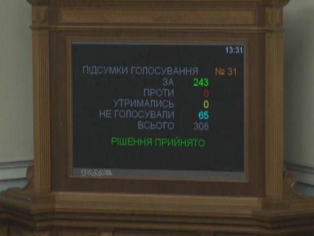 Санкции против РФ будут вводиться решением СНБО с последующей подписью Президента Санкции против РФ будут вводиться решением СНБО с последующей подписью Президента