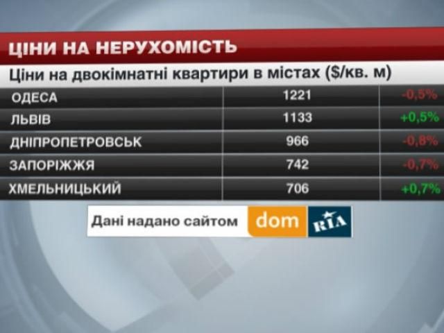 Ціни на нерухомість в основних містах України - 16 серпня 2014 - Телеканал новин 24