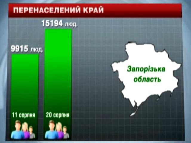 Вигнані війною: не всіх переселенців можуть забезпечитити житлом чи навіть їжею Вигнані війною: не всіх переселенців можуть забезпечитити житлом чи навіть їжею