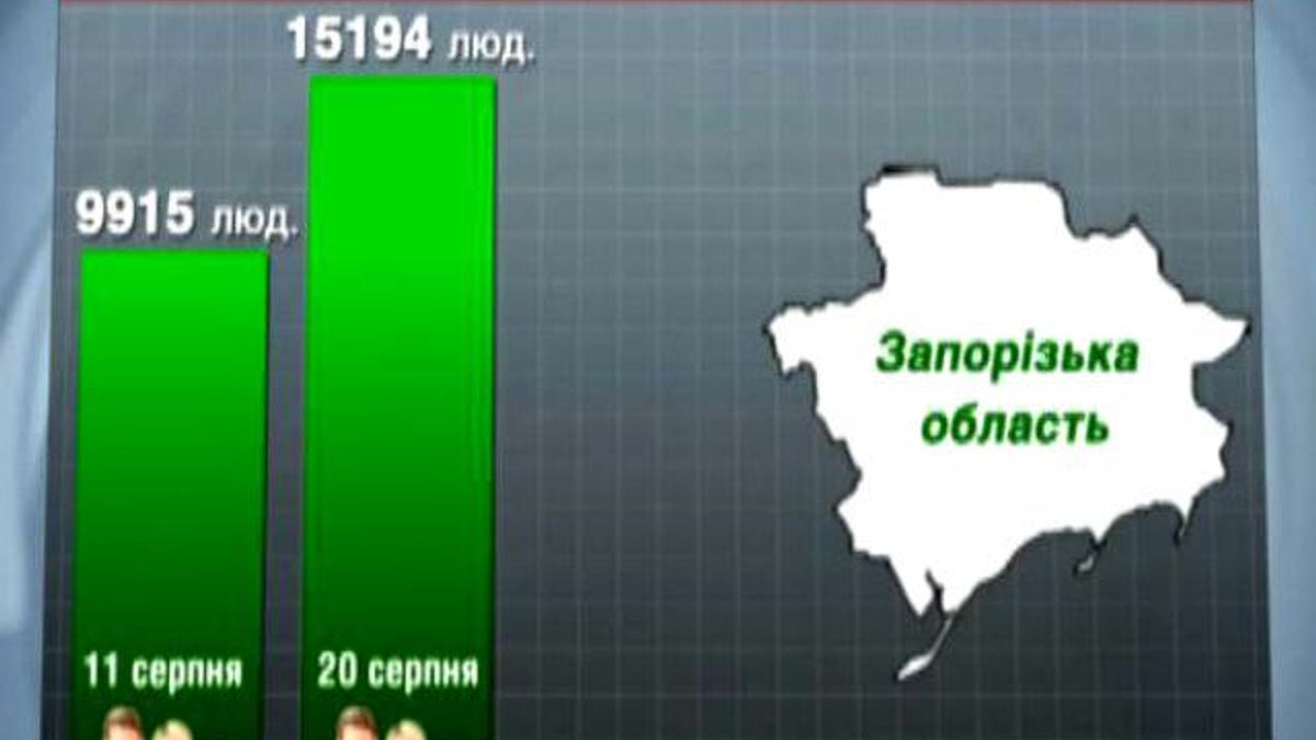 Изгнанные войной: не всех переселенцев могут обеспечить жильем или даже едой Изгнанные войной: не всех переселенцев могут обеспечить жильем или даже едой