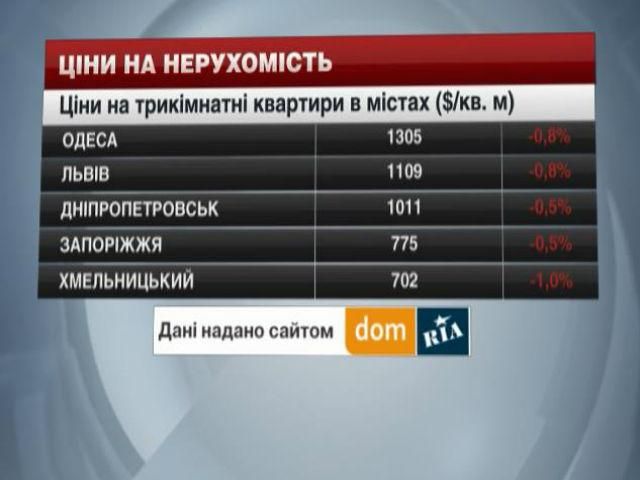 Ціни на нерухомість в основних містах України - 23 серпня 2014 - Телеканал новин 24