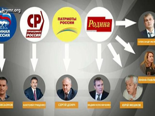 Спецпроект "Крим.Реалии". Первые выборы в аннексированных Крыму — это выборы без выбора