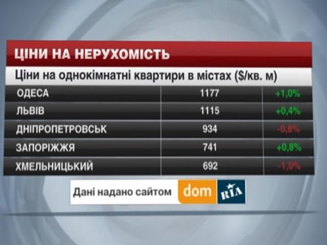 Ціни на нерухомість в основних містах України - 31 серпня 2014 - Телеканал новин 24